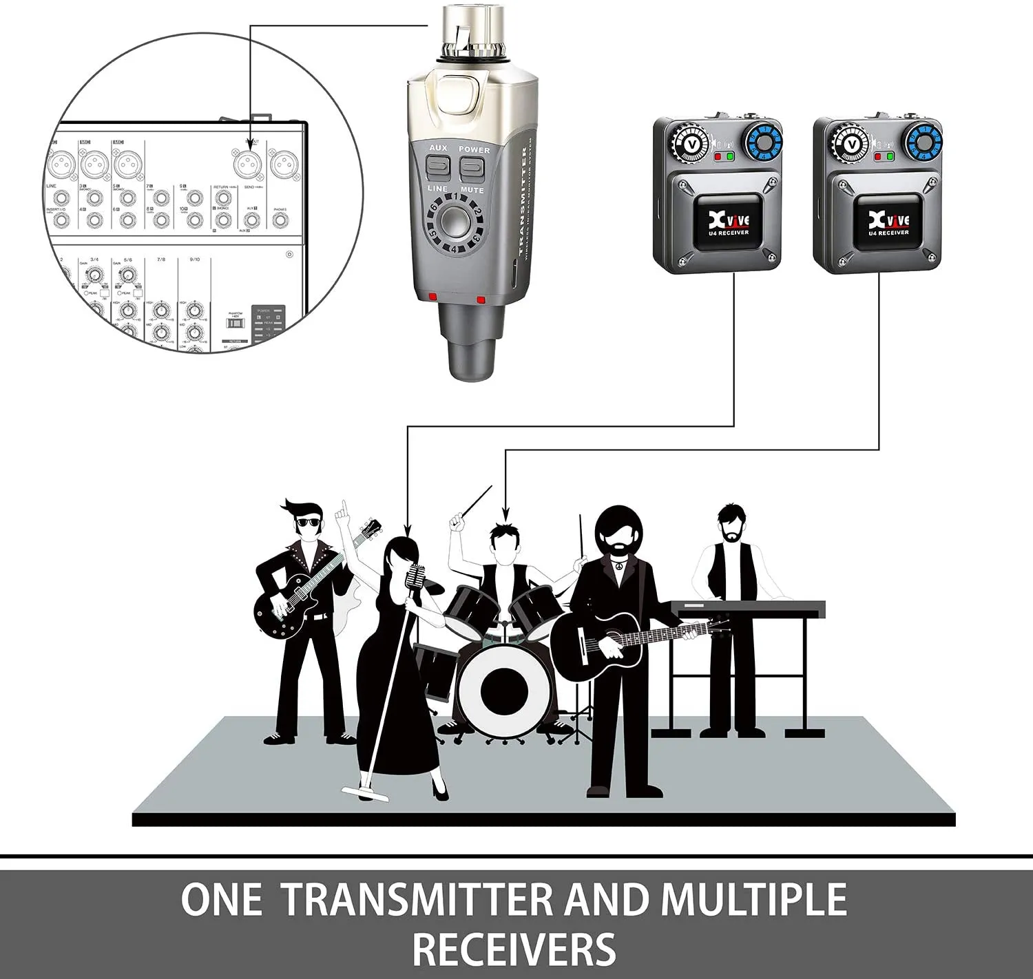 Xvive In-Ear Monitor Wireless System - 1x Transmitter & 2x Receivers